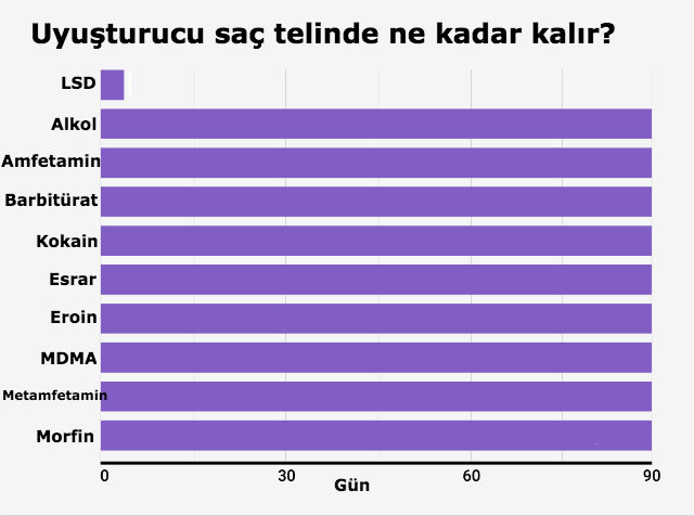 saçta uyuşturucu testi nerede yapılır